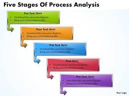 What is a Process Analysis Essay