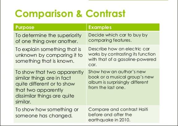 in a compare and contrast essay what does contrast mean